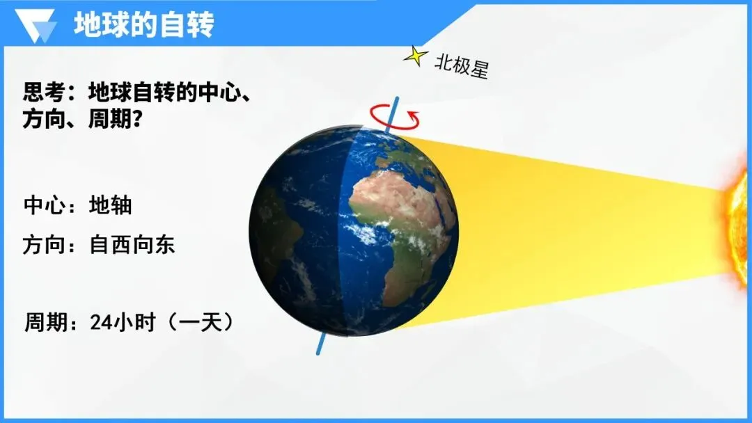 地球的运动:宇宙间的永恒舞步,中考地理必学核心规律 第20张