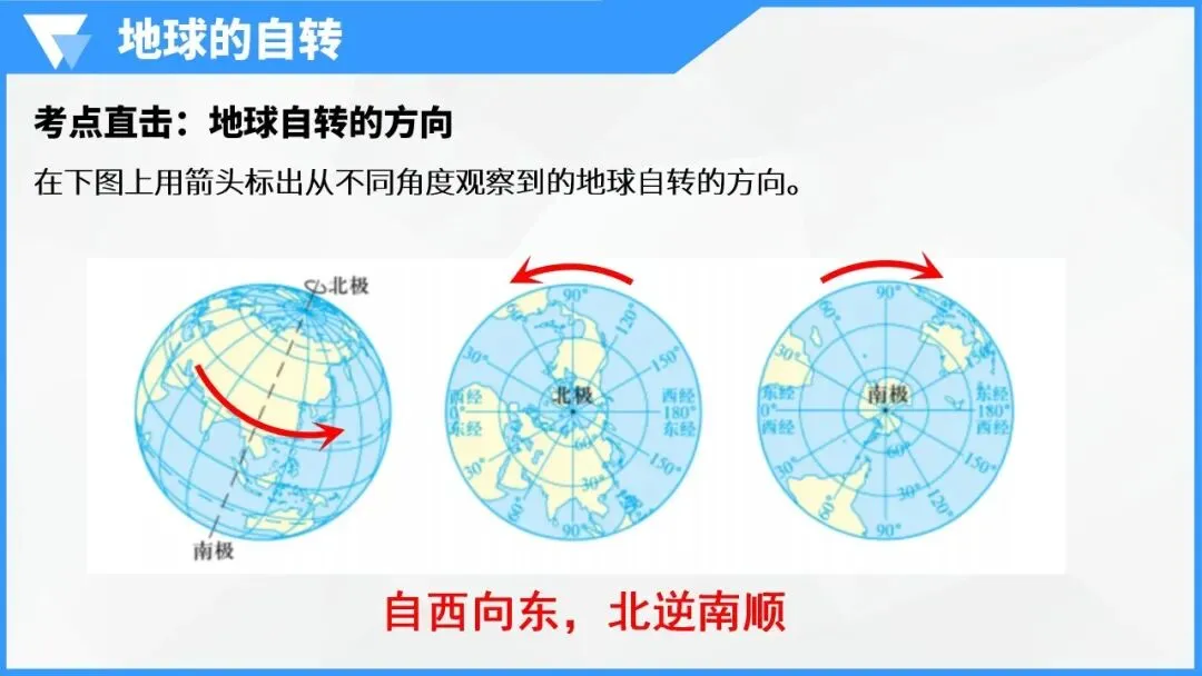 地球的运动:宇宙间的永恒舞步,中考地理必学核心规律 第21张