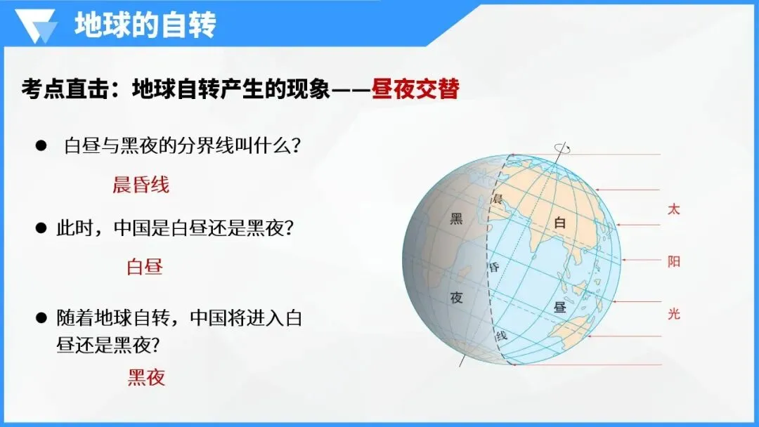 地球的运动:宇宙间的永恒舞步,中考地理必学核心规律 第22张