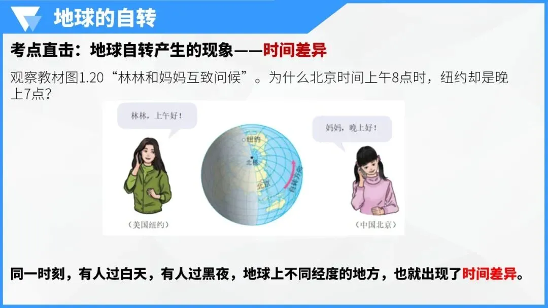 地球的运动:宇宙间的永恒舞步,中考地理必学核心规律 第24张