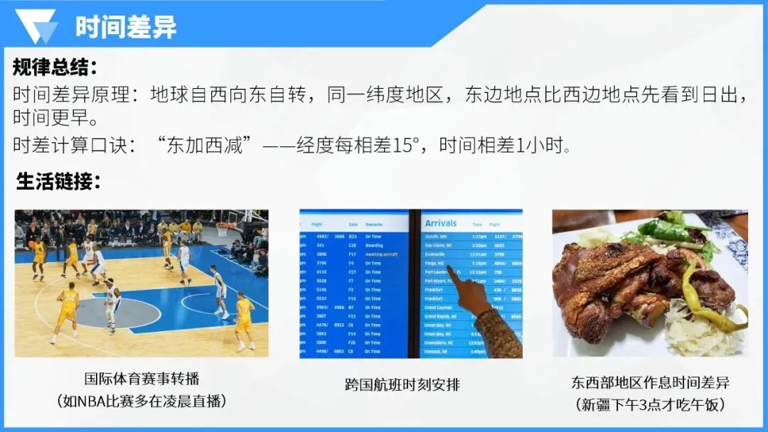 地球的运动:宇宙间的永恒舞步,中考地理必学核心规律 第25张