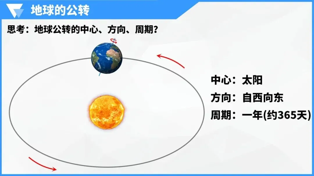 地球的运动:宇宙间的永恒舞步,中考地理必学核心规律 第27张