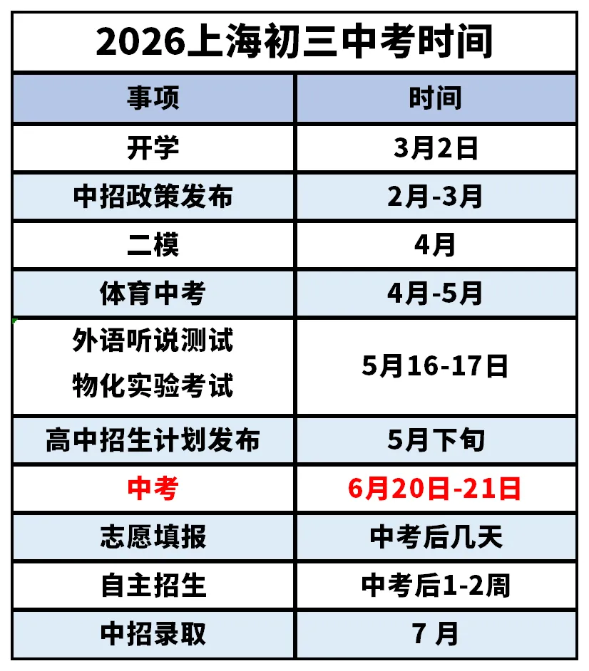 上海中考时间、政策定了!今年家长终于松了一口气! 第1张