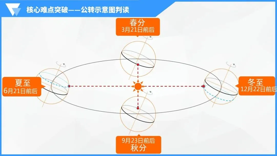 地球的运动:宇宙间的永恒舞步,中考地理必学核心规律 第28张