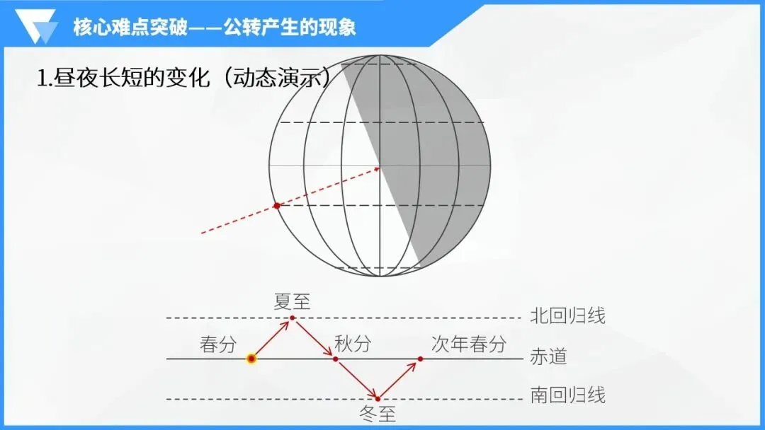 地球的运动:宇宙间的永恒舞步,中考地理必学核心规律 第29张