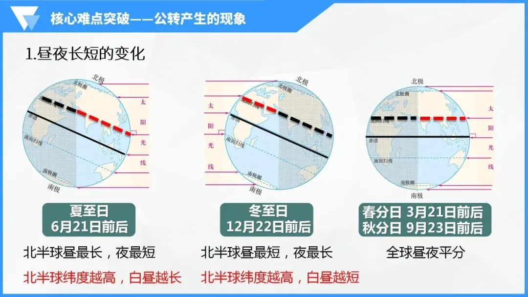 地球的运动:宇宙间的永恒舞步,中考地理必学核心规律 第30张