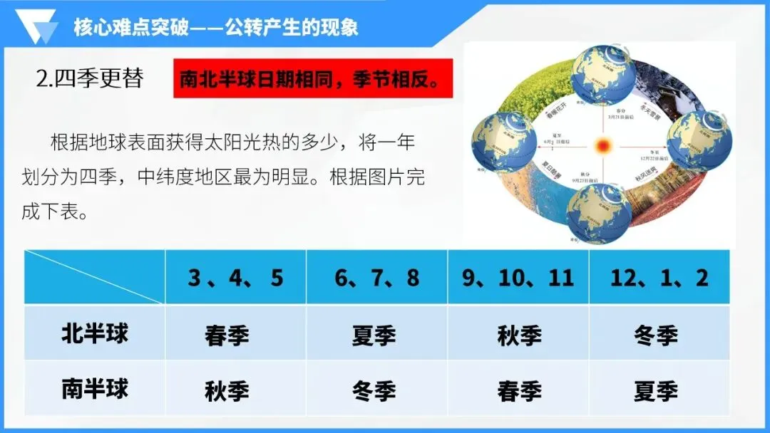 地球的运动:宇宙间的永恒舞步,中考地理必学核心规律 第32张