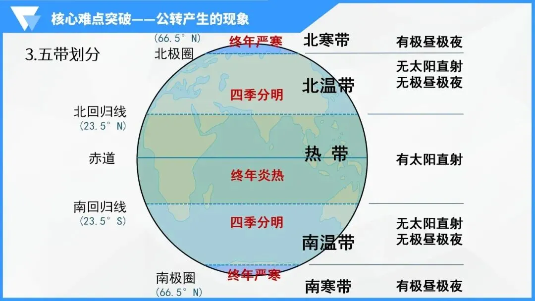 地球的运动:宇宙间的永恒舞步,中考地理必学核心规律 第33张