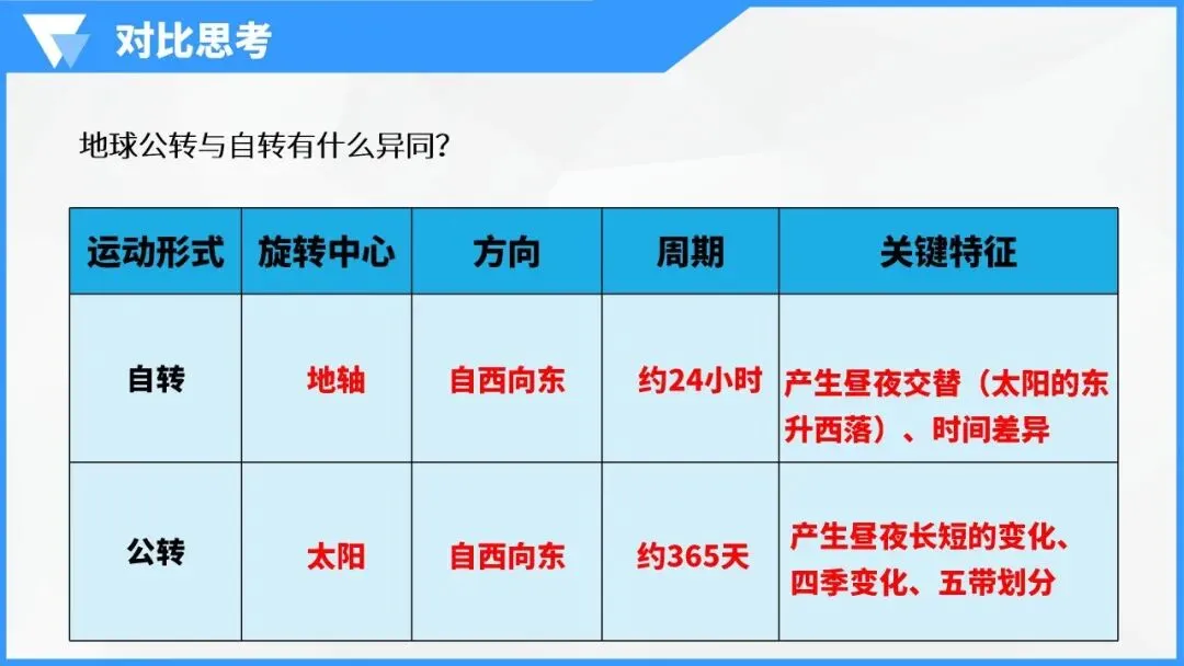 地球的运动:宇宙间的永恒舞步,中考地理必学核心规律 第37张