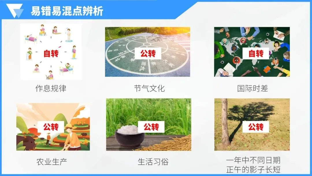 地球的运动:宇宙间的永恒舞步,中考地理必学核心规律 第38张