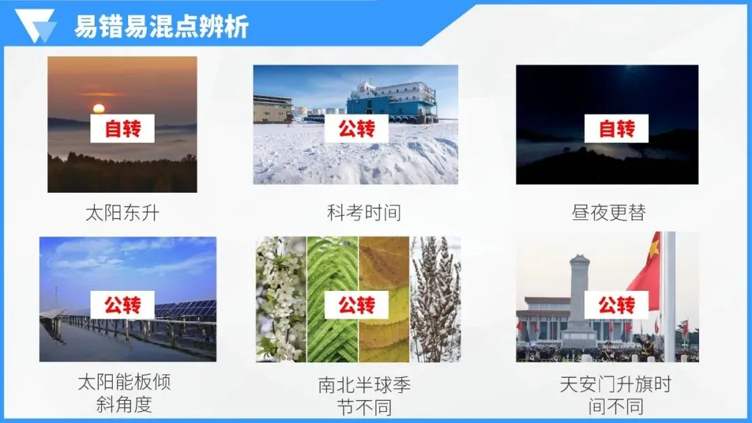 地球的运动:宇宙间的永恒舞步,中考地理必学核心规律 第39张