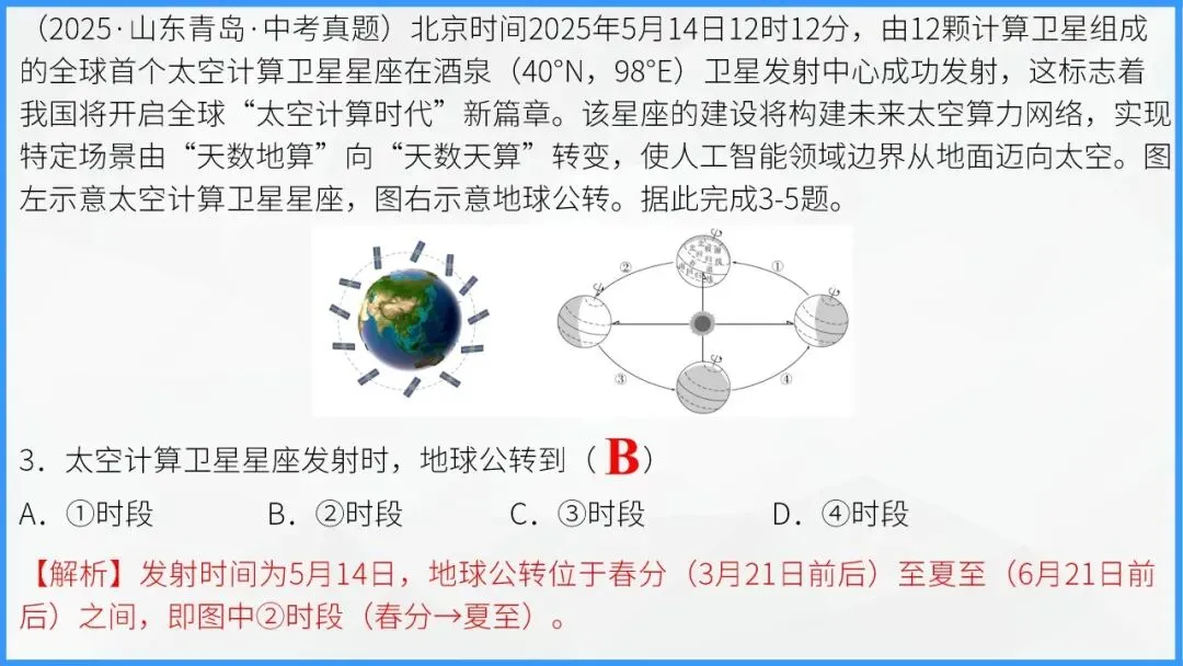 地球的运动:宇宙间的永恒舞步,中考地理必学核心规律 第44张