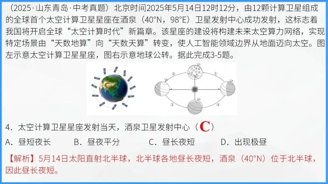 地球的运动:宇宙间的永恒舞步,中考地理必学核心规律 第45张