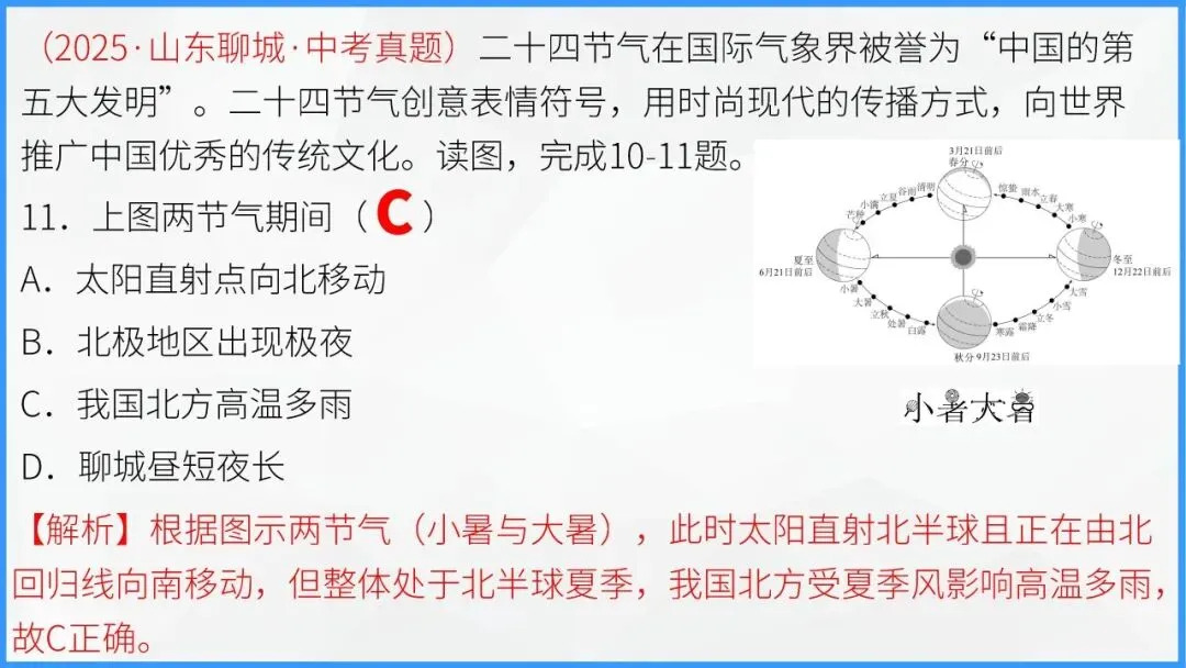 地球的运动:宇宙间的永恒舞步,中考地理必学核心规律 第51张