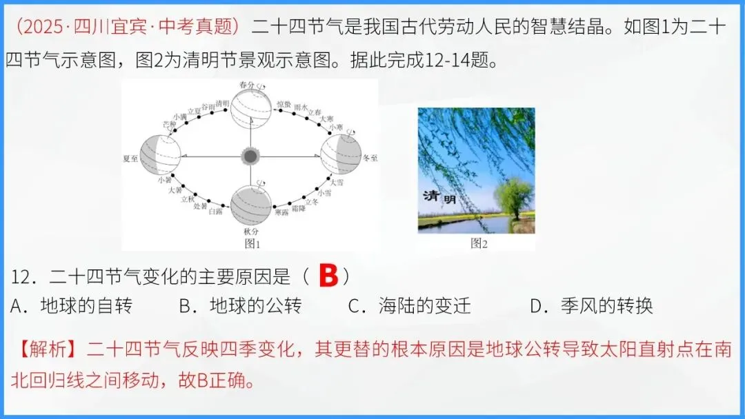 地球的运动:宇宙间的永恒舞步,中考地理必学核心规律 第52张