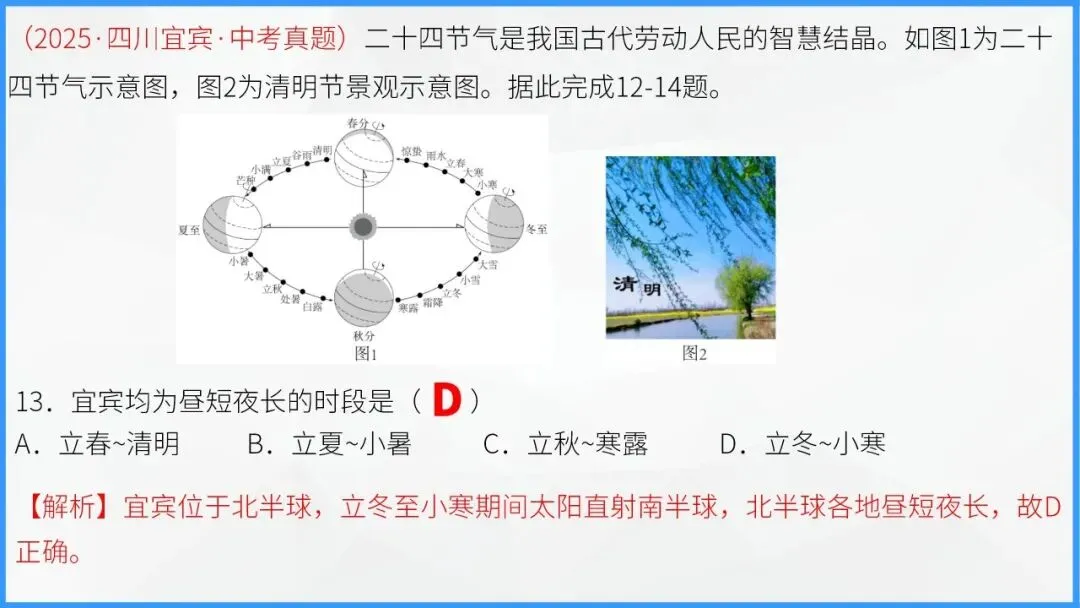 地球的运动:宇宙间的永恒舞步,中考地理必学核心规律 第53张