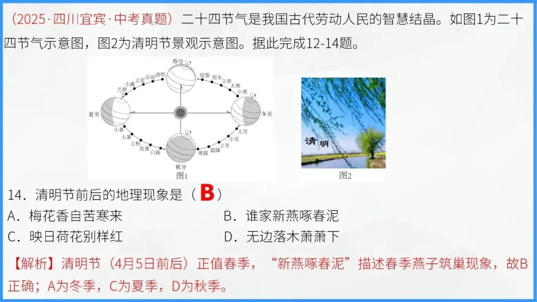 地球的运动:宇宙间的永恒舞步,中考地理必学核心规律 第54张