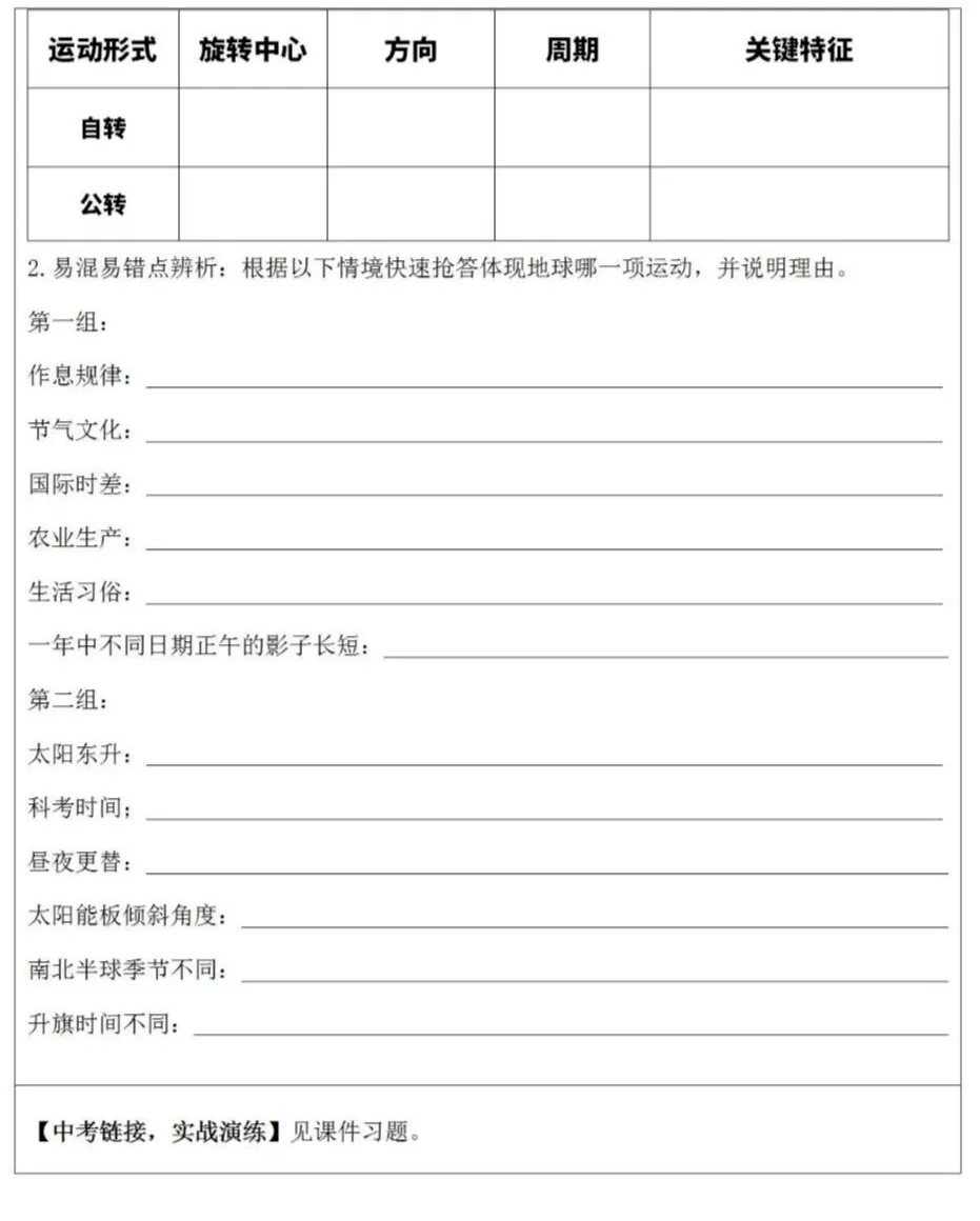 地球的运动:宇宙间的永恒舞步,中考地理必学核心规律 第62张