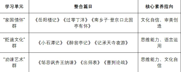 中考古诗文复习策略:从“背多分”到“素养战”的转型之路 第1张