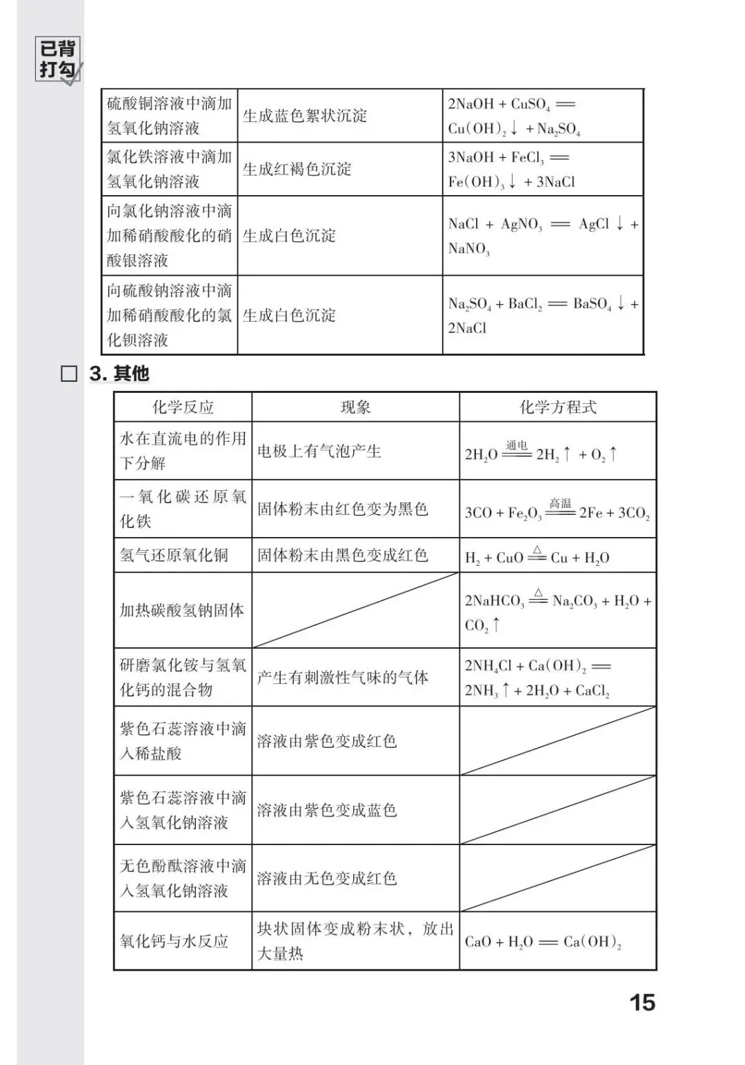 中考化学必备知识打卡 第16张