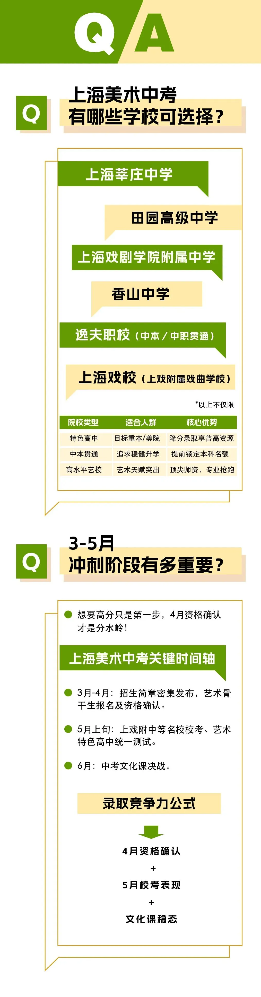 2026春季招生/中考美术集训 第2张