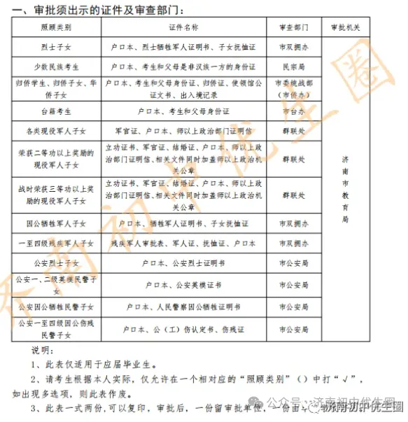 这四类考生未来将取消中考加分!济南中考加分政策或将缩水! 第7张