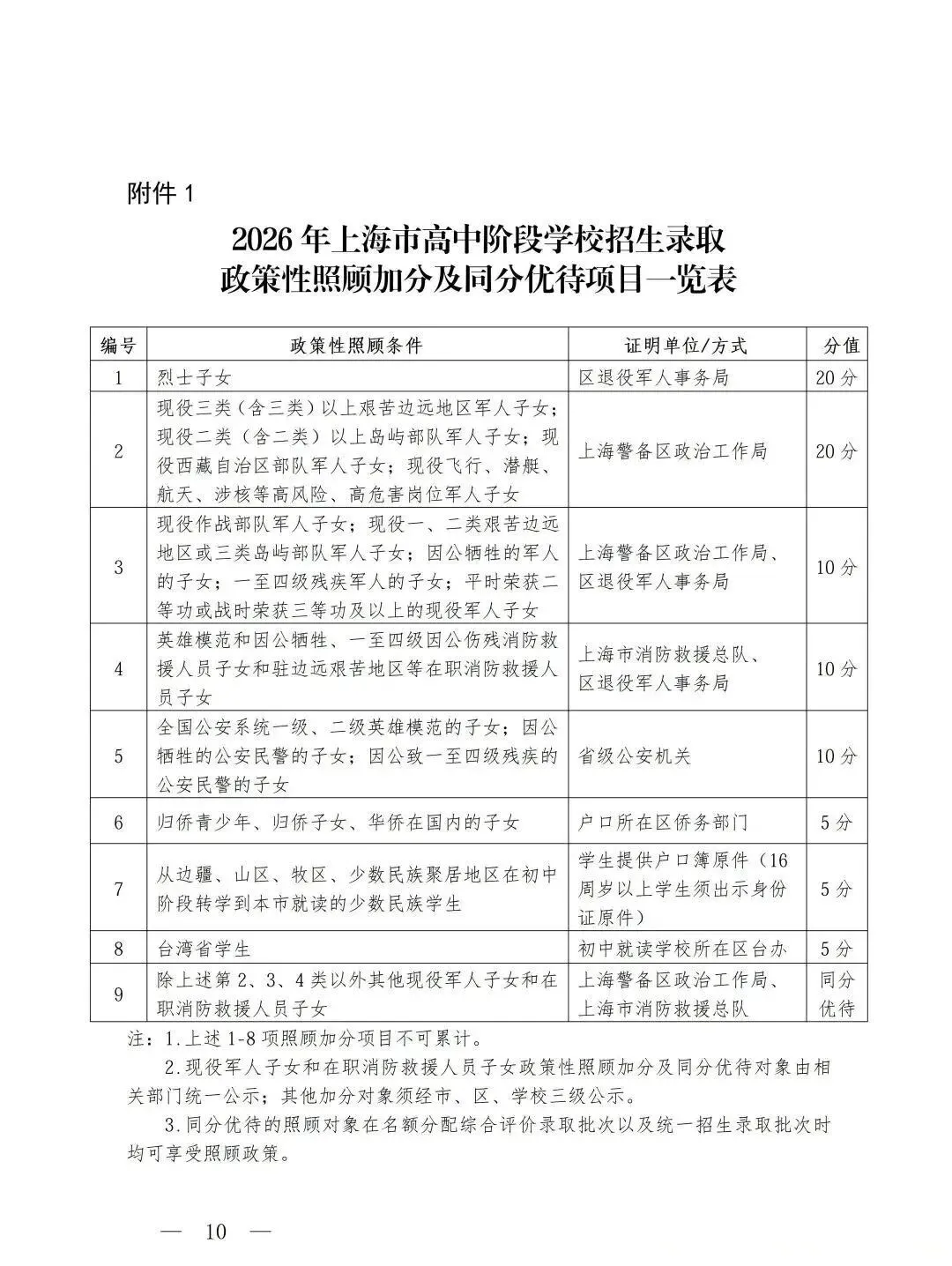 权威发布!2026 年上海中考时间正式确定!政策平稳,考生安心备考 第11张