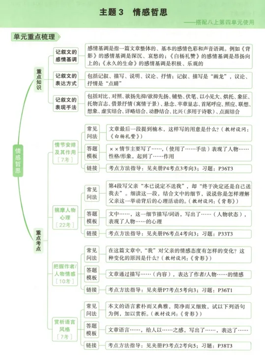 【中考资源】2026《中考•现代文阅读》+2026《中考•课外文言文阅读》 第4张