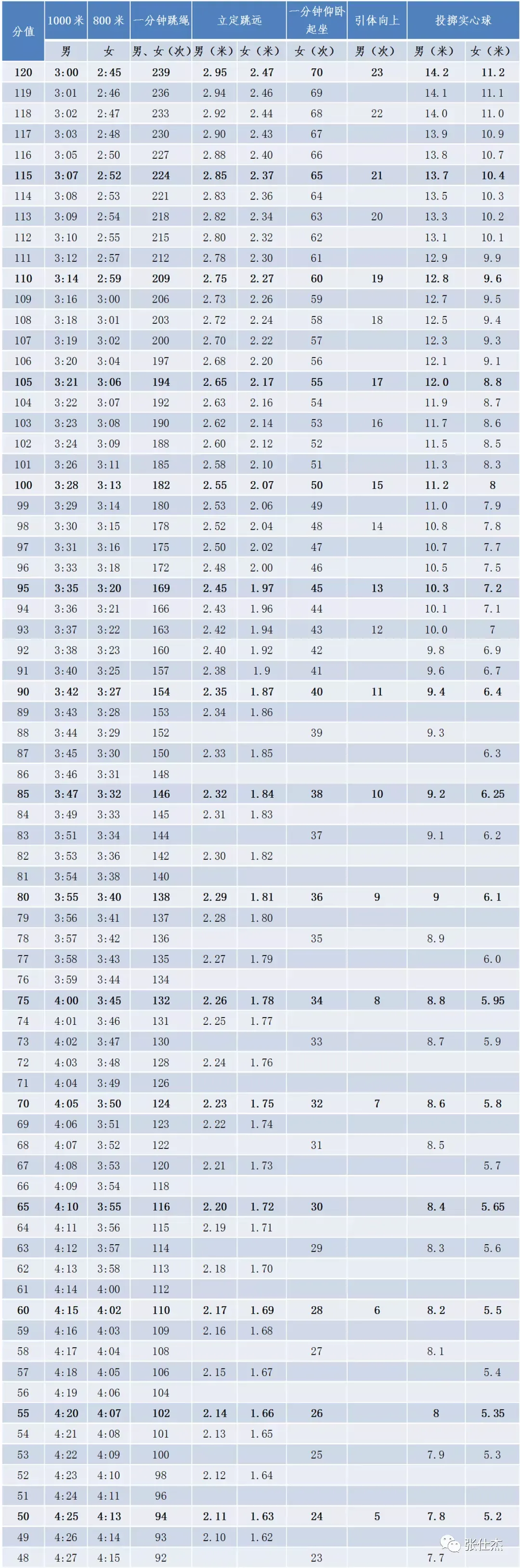 2026年潮州市中考体育考试方案 第2张