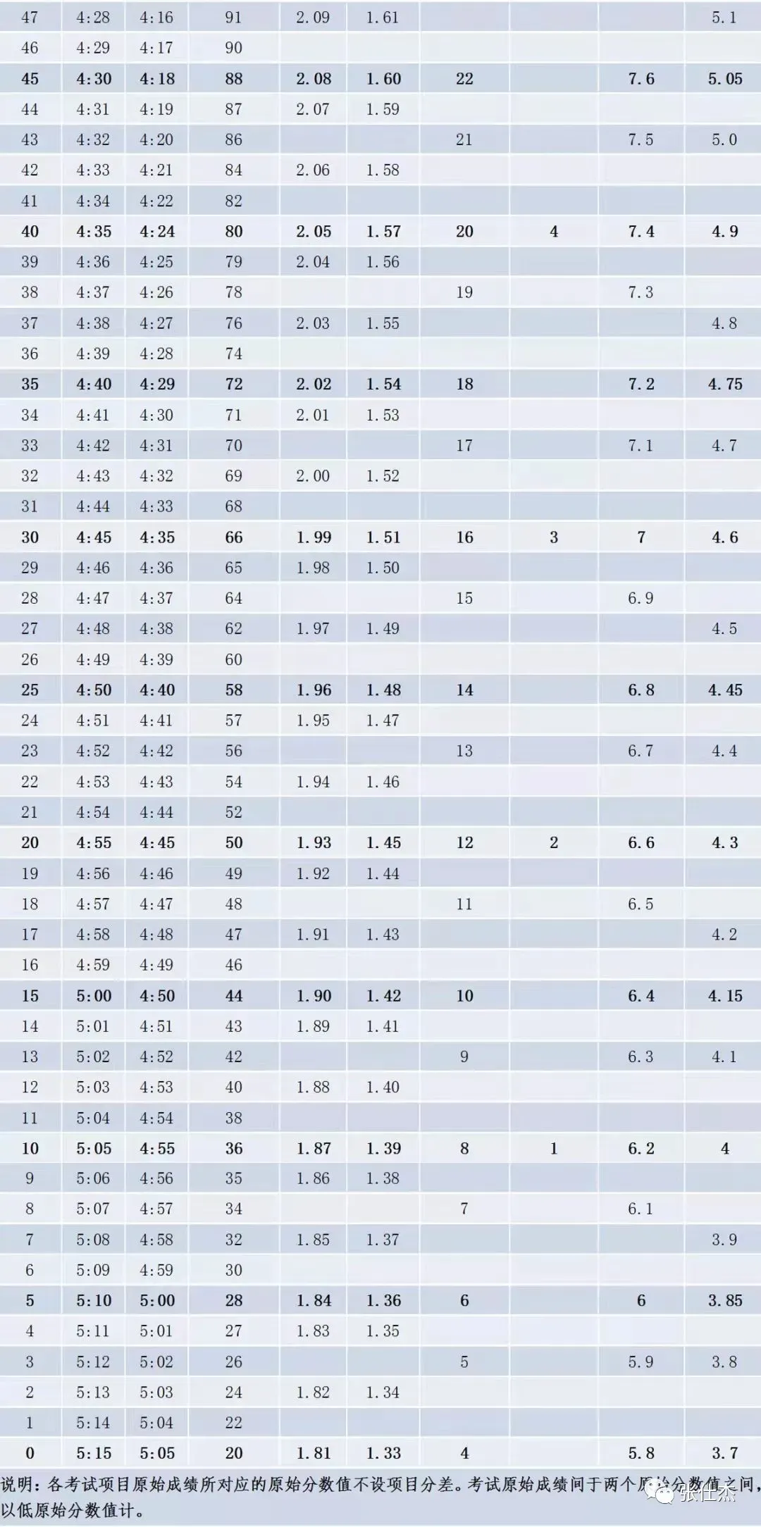 2026年潮州市中考体育考试方案 第3张