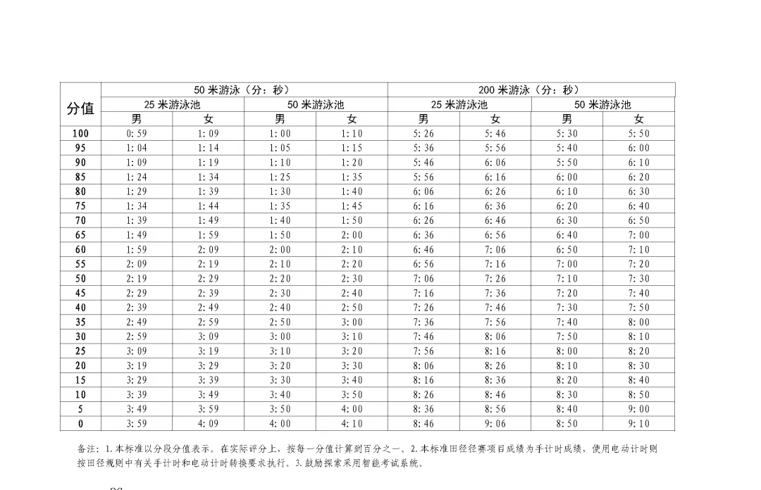 定了!四月开考!深圳中考体育安排出炉 第9张
