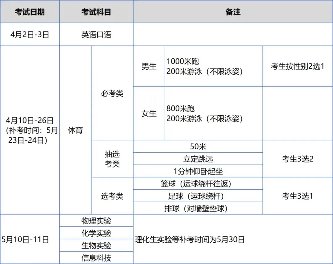 一文看懂2026福州中考新政:定向生户籍限制取消,体育考试迎来新变化 第1张