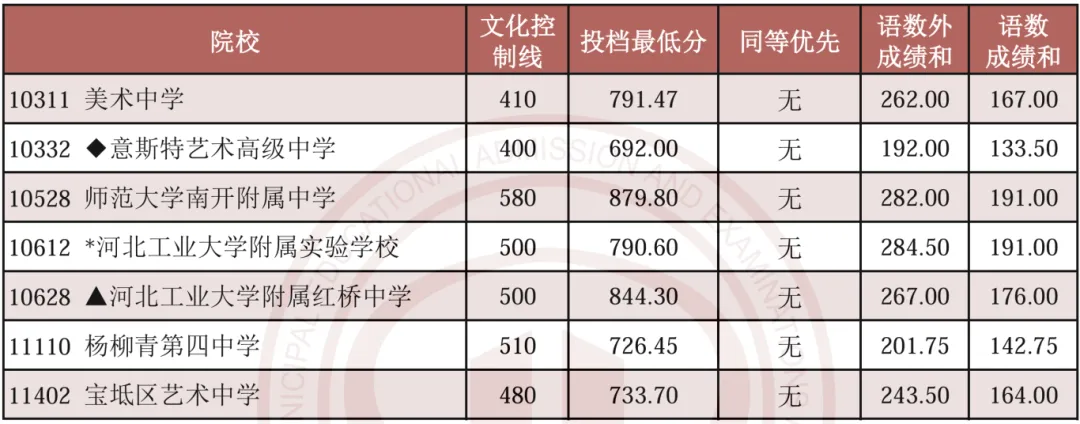 2026天津美术中考备考指南:政策、流程与适合人群-第9张图片-四季读书网 2026天津美术中考备考指南:政策、流程与适合人群-第9张图片-四季读书网