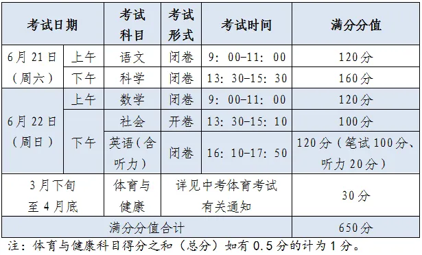 2025杭州中考重要升学数据汇总!你想看的这里都有! 第2张 2025杭州中考重要升学数据汇总!你想看的这里都有! 第2张