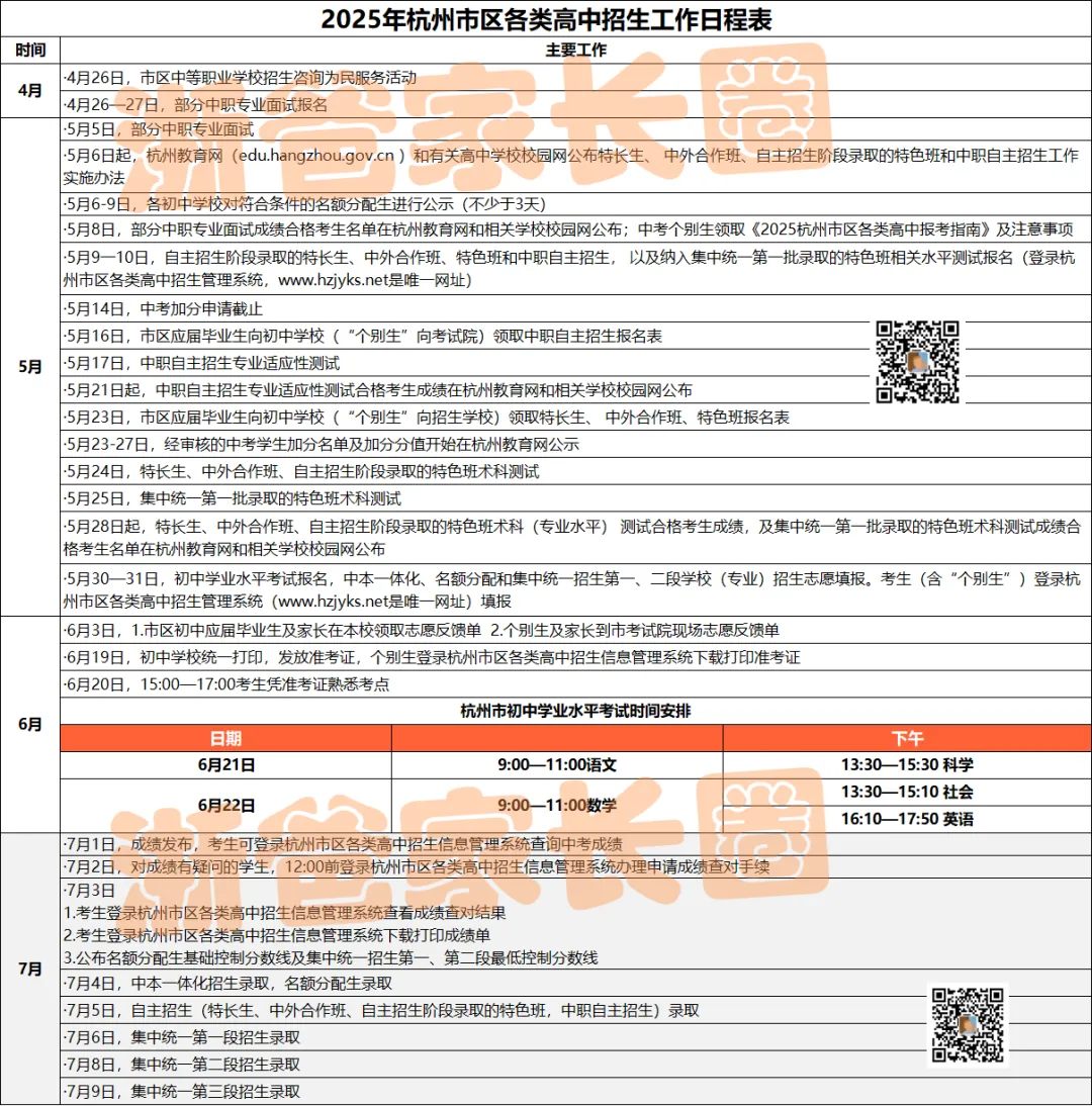 2025杭州中考重要升学数据汇总!你想看的这里都有! 第3张 2025杭州中考重要升学数据汇总!你想看的这里都有! 第3张