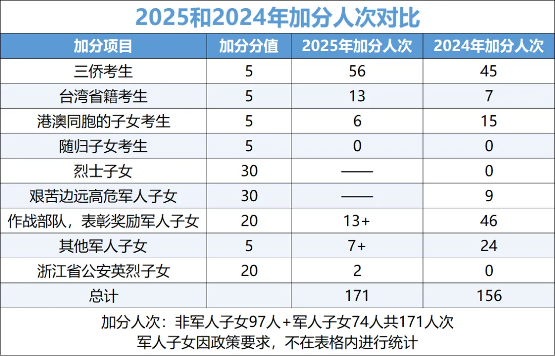 2025杭州中考重要升学数据汇总!你想看的这里都有! 第5张 2025杭州中考重要升学数据汇总!你想看的这里都有! 第5张