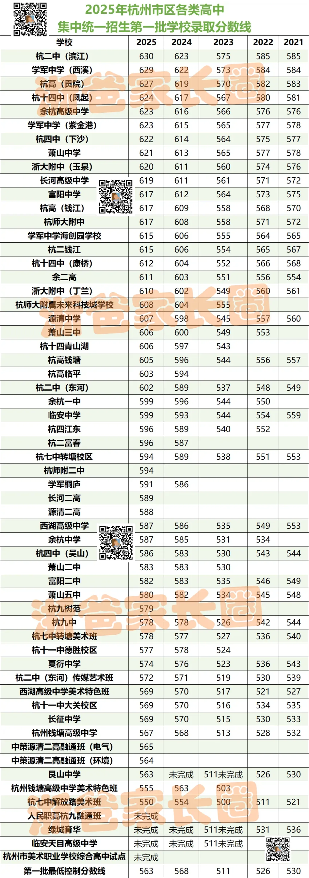 2025杭州中考重要升学数据汇总!你想看的这里都有! 第18张 2025杭州中考重要升学数据汇总!你想看的这里都有! 第18张