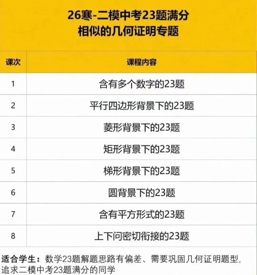 2026上海寒假二模中考数学18/22/23/25专题课视频课程 第5张 2026上海寒假二模中考数学18/22/23/25专题课视频课程 第5张