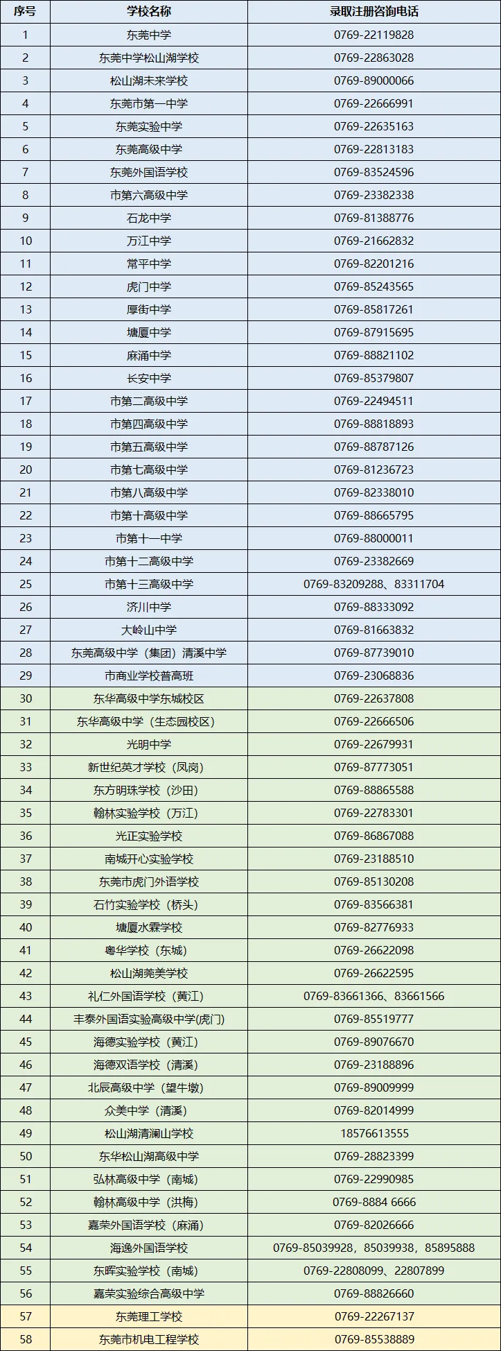 2025年东莞中考普通高中录取分数线公布 第14张 2025年东莞中考普通高中录取分数线公布 第14张