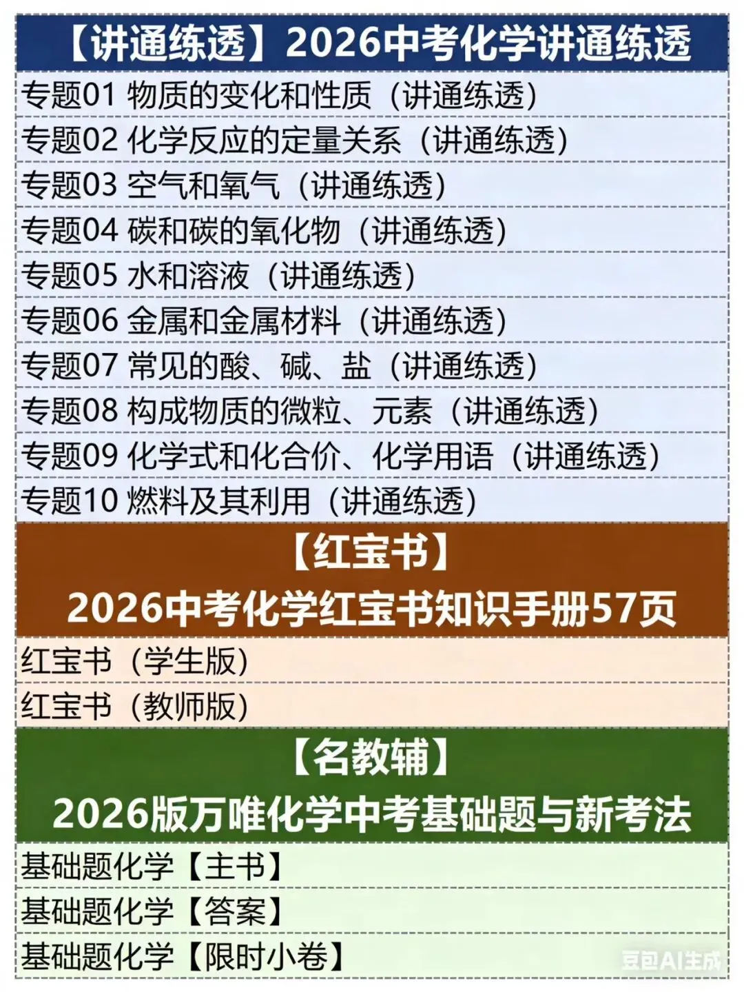 2026中考化学讲通练透六部分.线上项目合作.线上标注网课等兼职免费入职(最新有更新).换老师群+学科群. 第4张