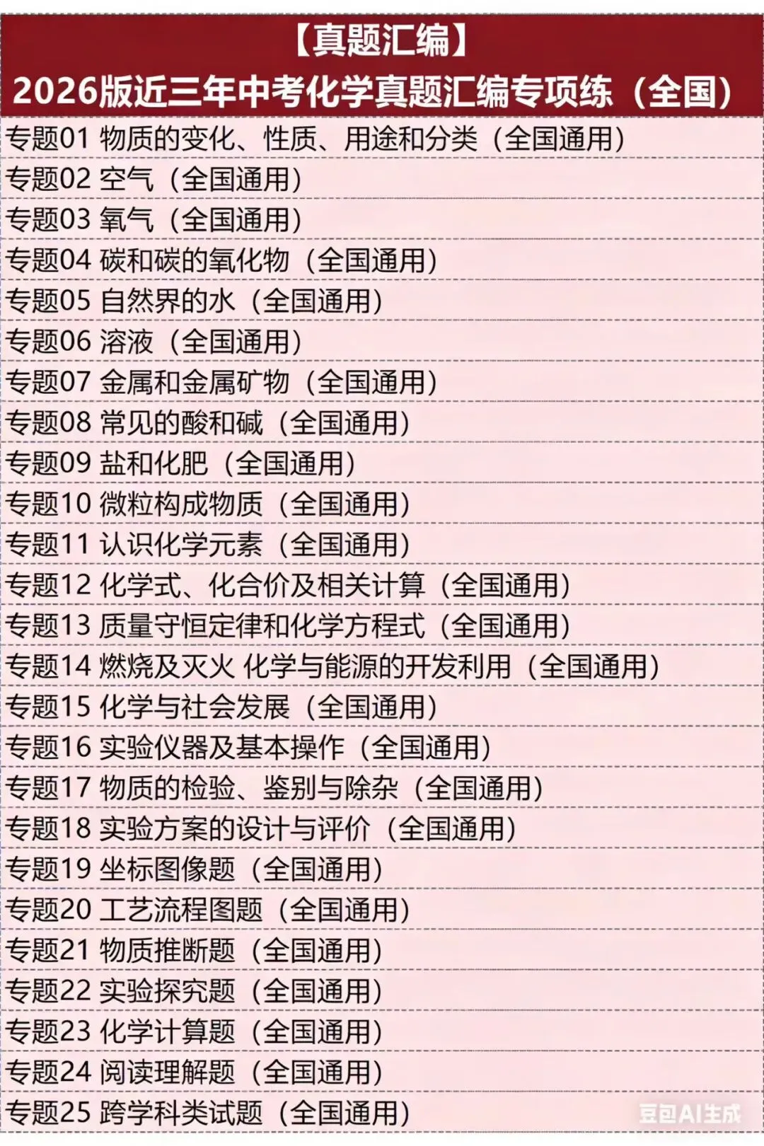 2026中考化学讲通练透六部分.线上项目合作.线上标注网课等兼职免费入职(最新有更新).换老师群+学科群. 第6张