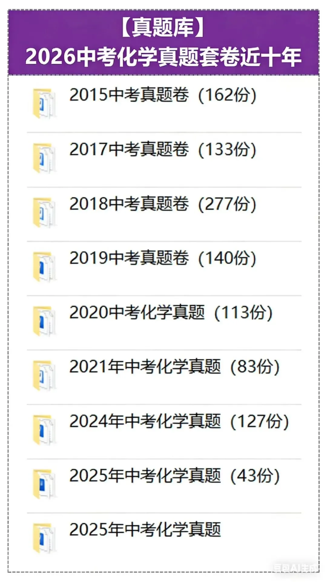 2026中考化学讲通练透六部分.线上项目合作.线上标注网课等兼职免费入职(最新有更新).换老师群+学科群. 第7张