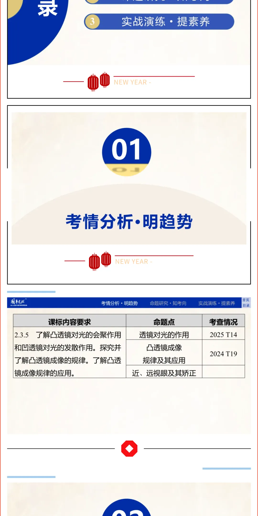2026湖北版《解密中考• 物理》专题二 透镜及其应用 第3张