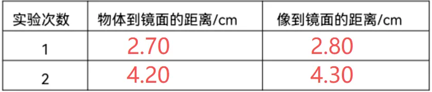 汕头中考物理实验操作考试12 第15张