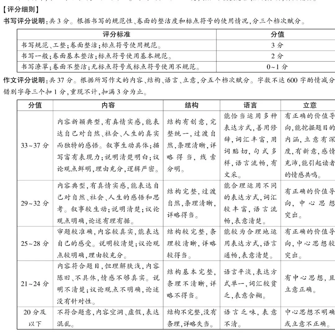 2025山西中考语文黑卷 第5张