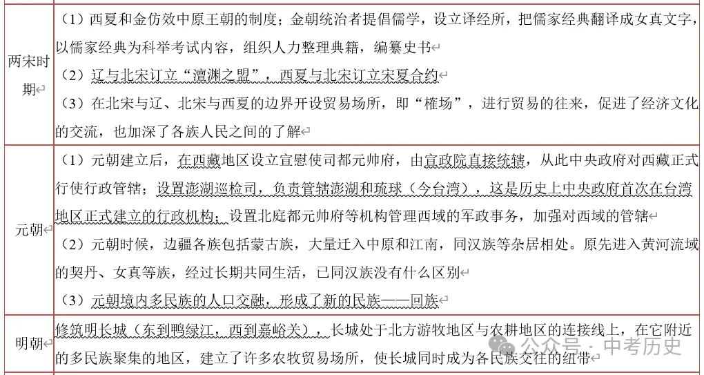 2026年中考历史热点专题03:中华民族多元一体格局——新疆维吾尔自治区成立70周年 第9张