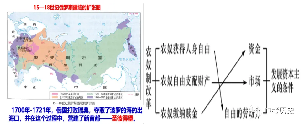 2026年中考历史热点专题03:中华民族多元一体格局——新疆维吾尔自治区成立70周年 第57张