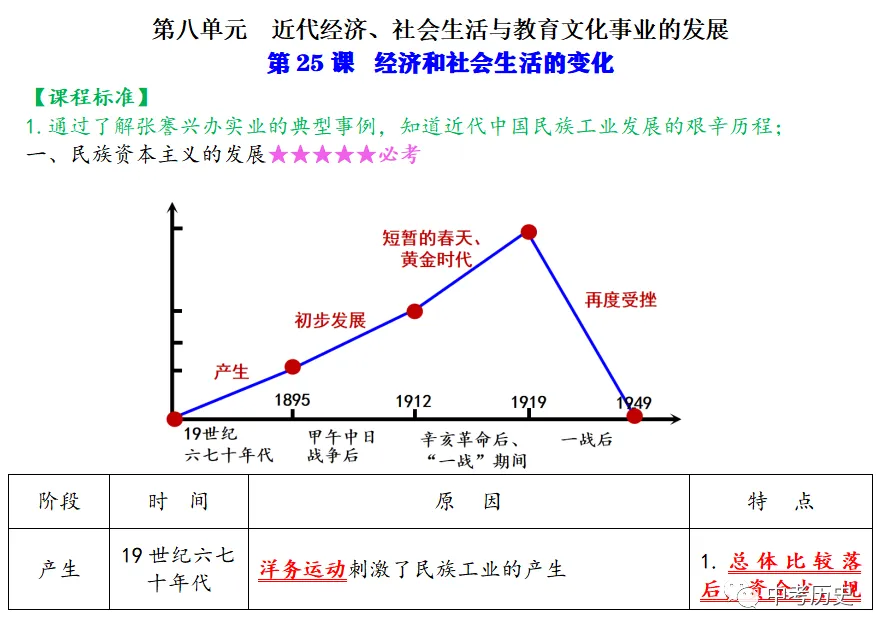 2026年中考历史热点专题03:中华民族多元一体格局——新疆维吾尔自治区成立70周年 第78张