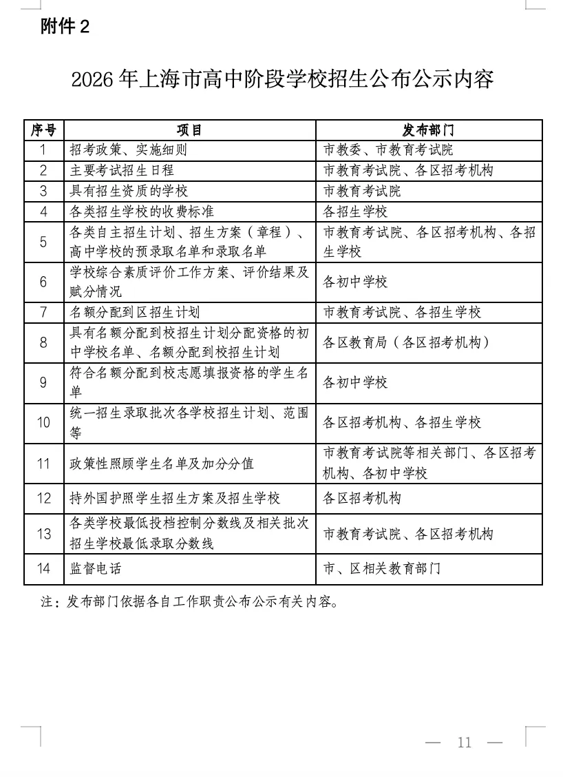 2026年上海中考招生政策发布,有哪些变化? 第12张