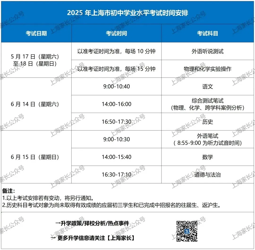 明确了!2026上海中考时间在这4天!各批次录取顺位有讲究?能填几个志愿?(附13个热点问答) 第4张